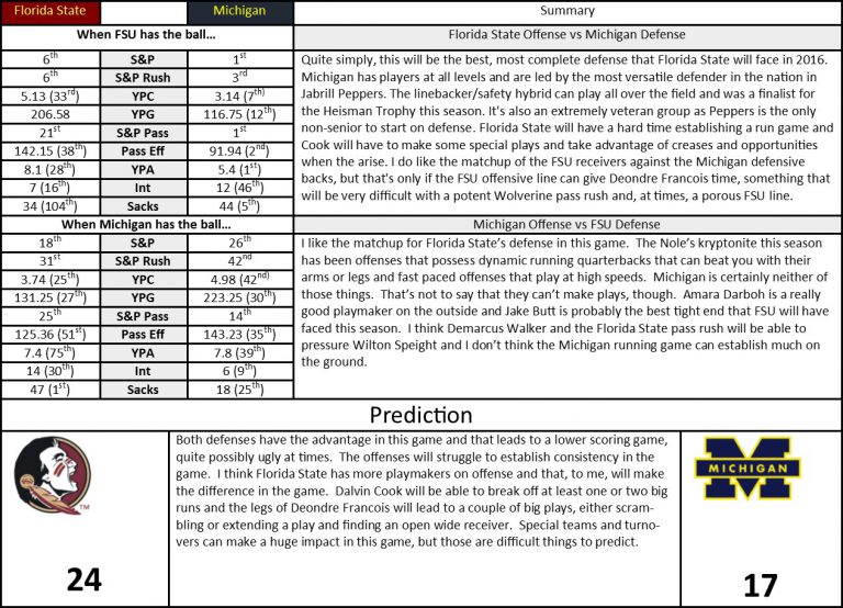 Orange Bowl FSU vs Michigan Preview and Prediction The Territory